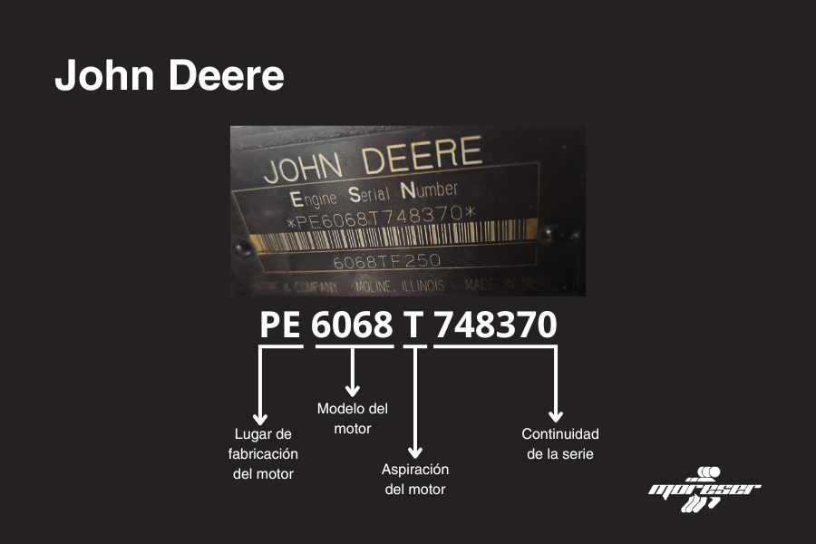 Serie y Modelo en Motores Diesel- John Deere