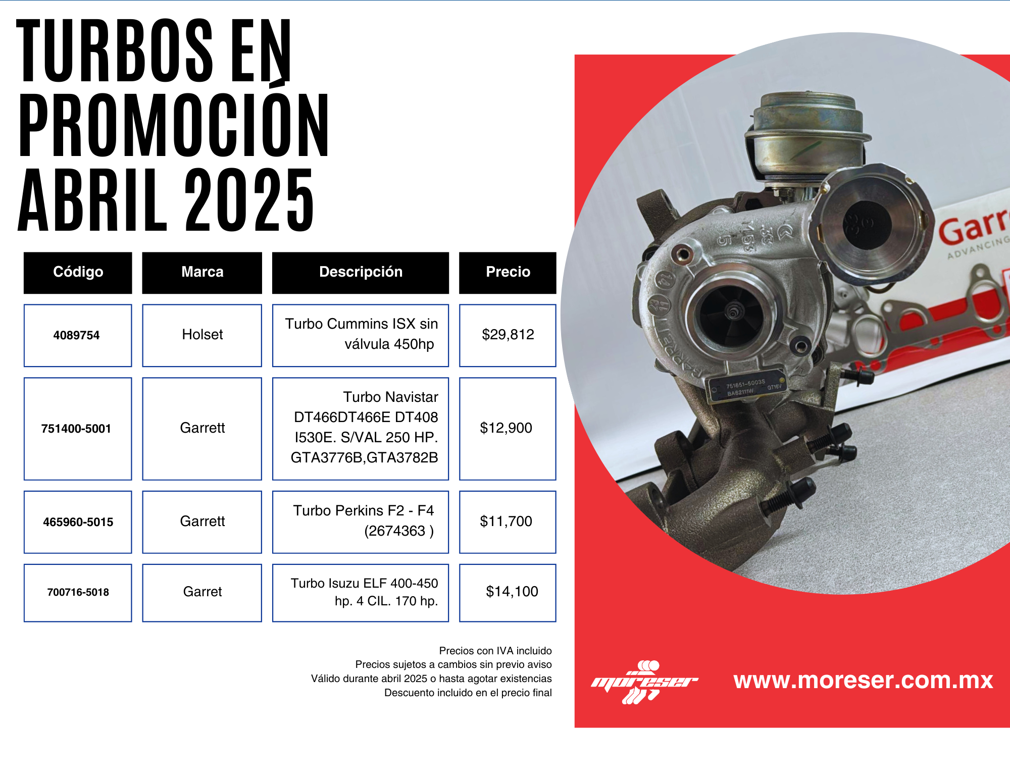 Promociones turbocargadores abril 2025