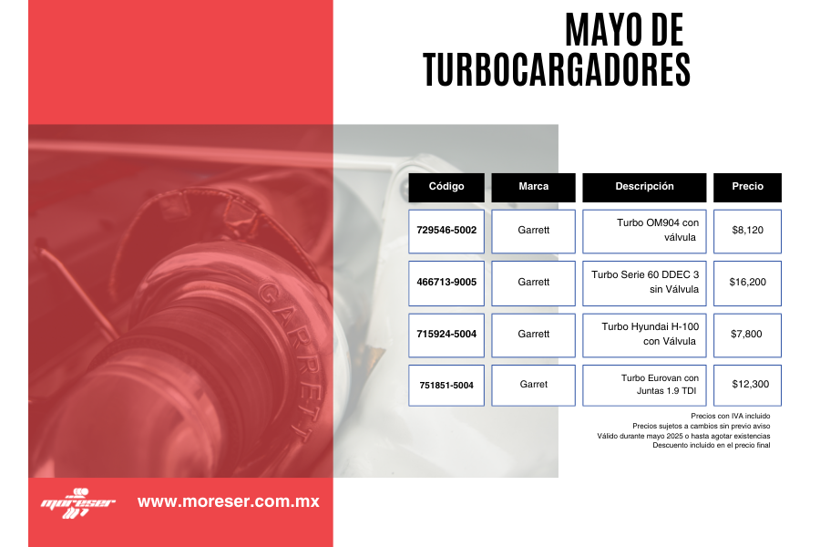 Promociones mayo 2025- turbos