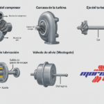 Partes internas de un turbo